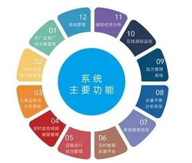 凈水技術(shù)與智能水務(wù) 信息技術(shù)咨詢助力多場景應(yīng)用探析